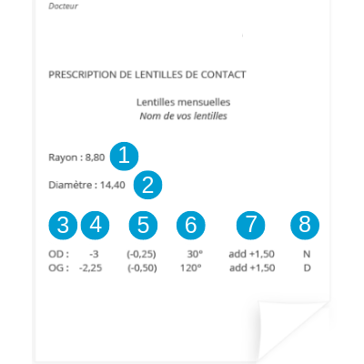 comment lire une ordonnance