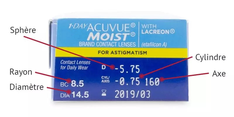 comment lire une boite de lentilles